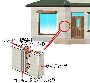 戸建住宅・サイディング・ボードの目地