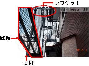足場部材の名称「踏板・支柱・ブラケット」