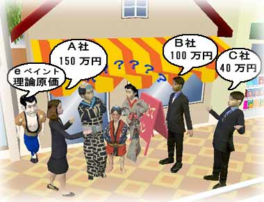 �����܂��ȊO�Ǔh���E�����h���̌��ϊz�𗝘_�I�Ȃ��̂ɂ��܂����B