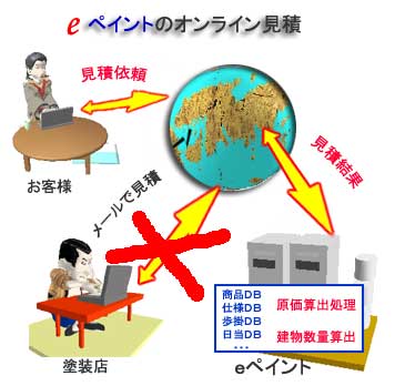 �O�Ǔh����p�I�����C�����ϊT�O�}�Fe�y�C���g